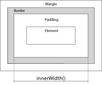 jQuery Dimensions